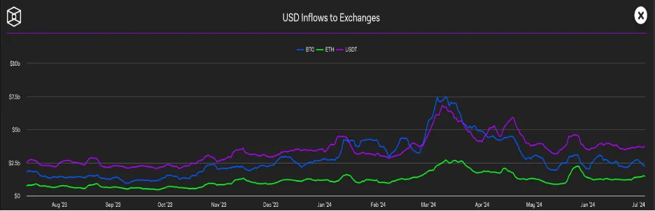 Voided Valuations — A Test of Fervor